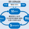 ビジネスプランニング最強のフレームワーク：BP-ViMoSA